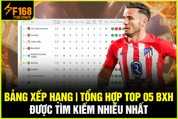 BXH Ngoại Hạng Anh được săn đón